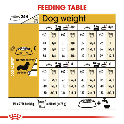 Royal Canin Breed Health Nutrition Dachshund Adult Dry Dog Food