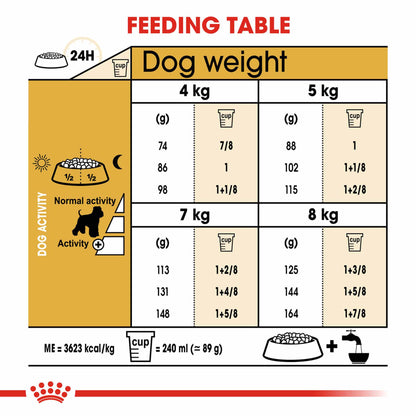Royal Canin Breed Health Nutrition Miniature Schnauzer Adult Dry Dog Food