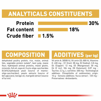 Royal Canin Breed Health Nutrition Cavalier King Charles Puppy Dry Dog Food