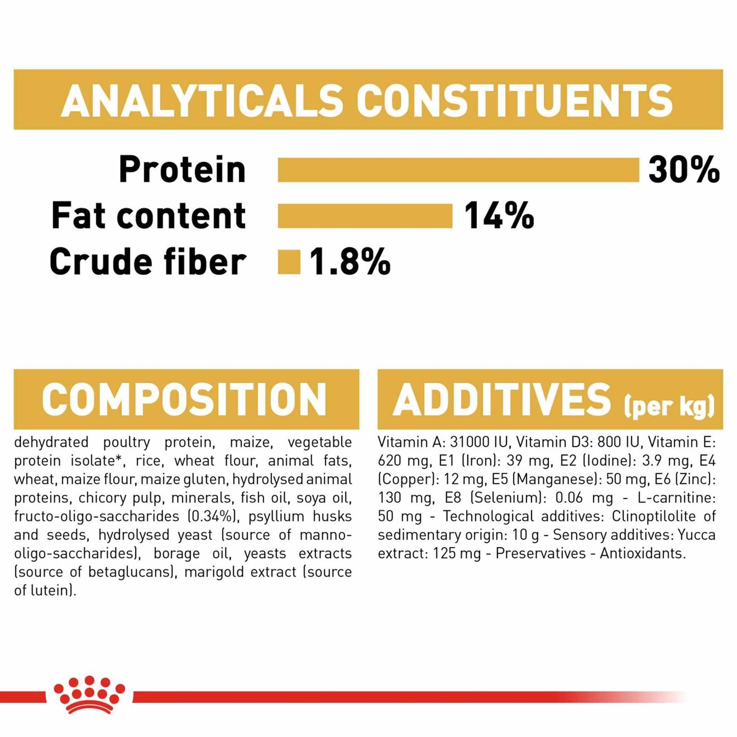 Royal Canin Breed Health Nutrition Miniature Schnauzer Puppy Dry Dog Food