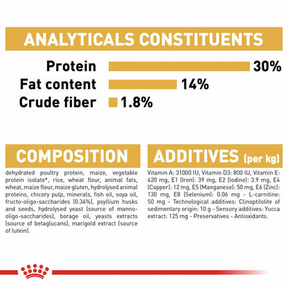Royal Canin Breed Health Nutrition Miniature Schnauzer Puppy Dry Dog Food