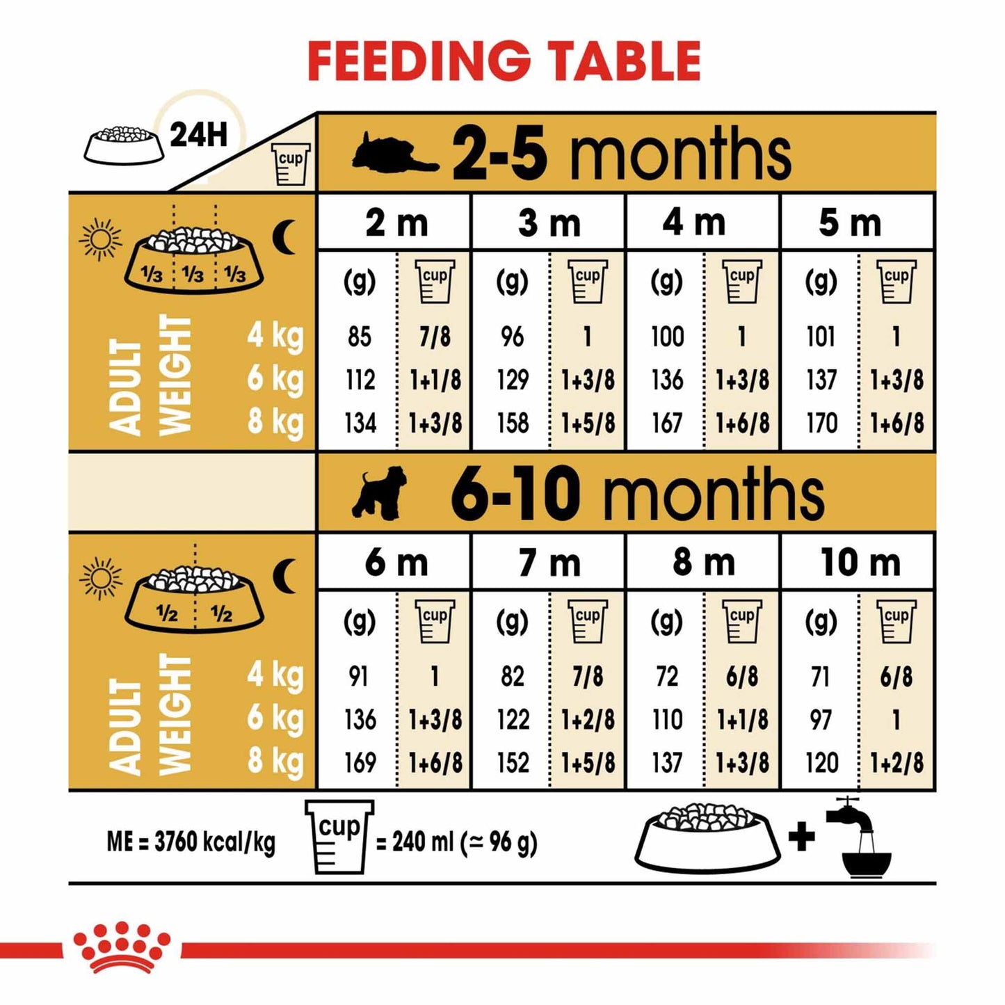 Royal Canin Breed Health Nutrition Miniature Schnauzer Puppy Dry Dog Food