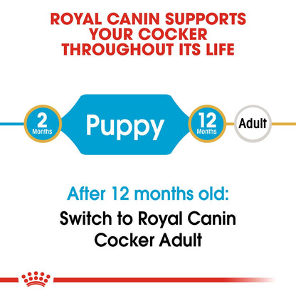 Royal Canin Breed Health Nutrition Cocker Puppy Dry Dog Food