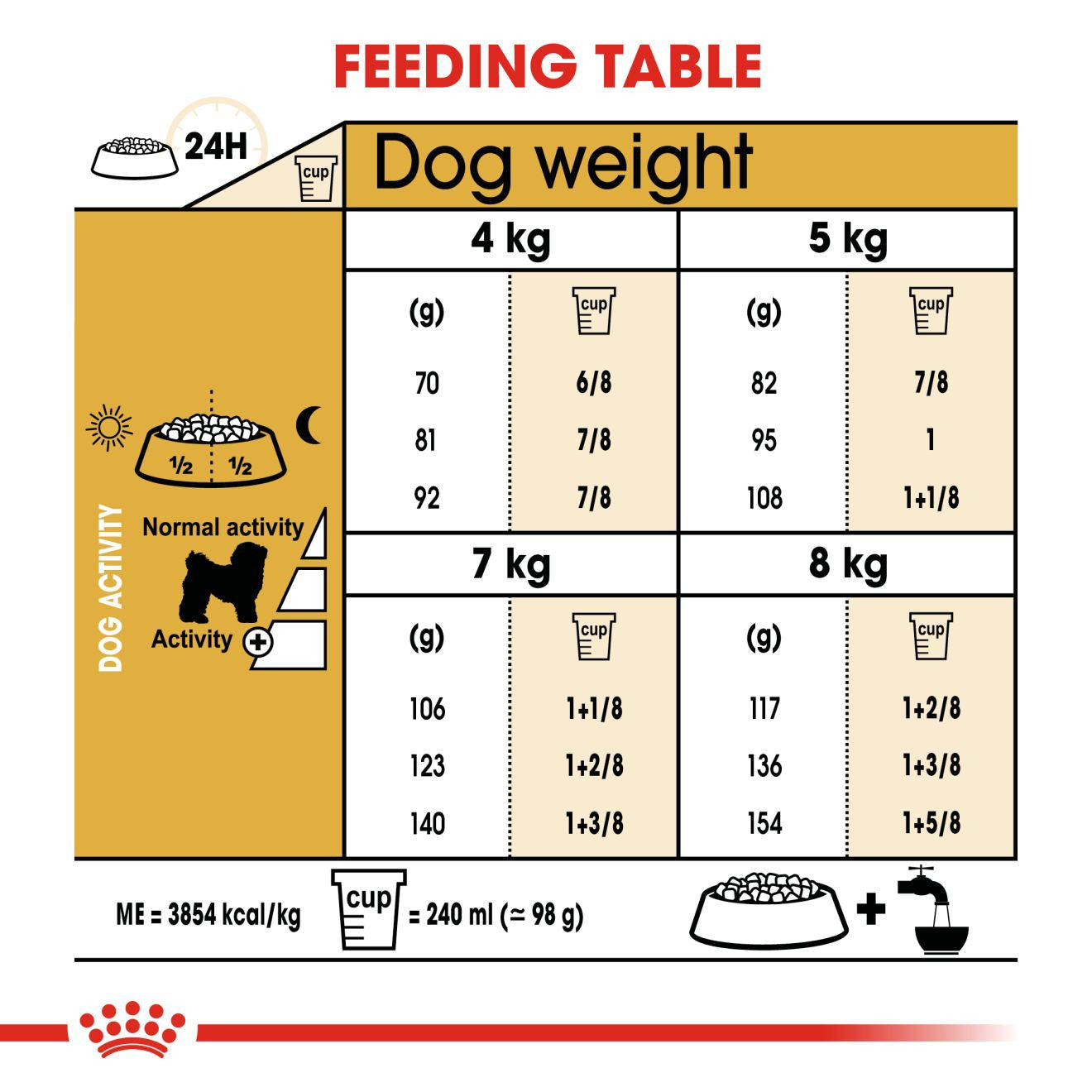 Royal Canin Breed Health Nutrition Bichon Frise Adult Dry Dog Food