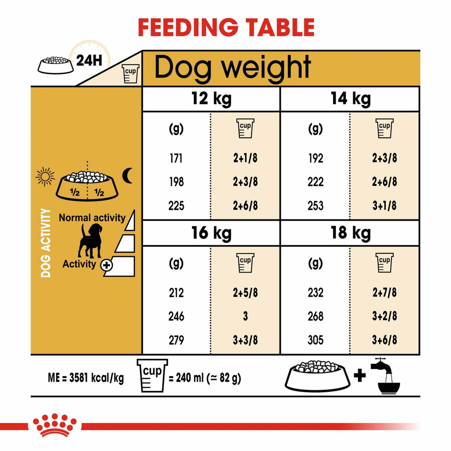 Royal Canin Breed Health Nutrition Beagle Adult Dry Dog Food