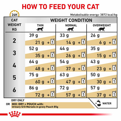 Royal Canin Veterinary Health Nutrition Urinary SO Dry Cat Food