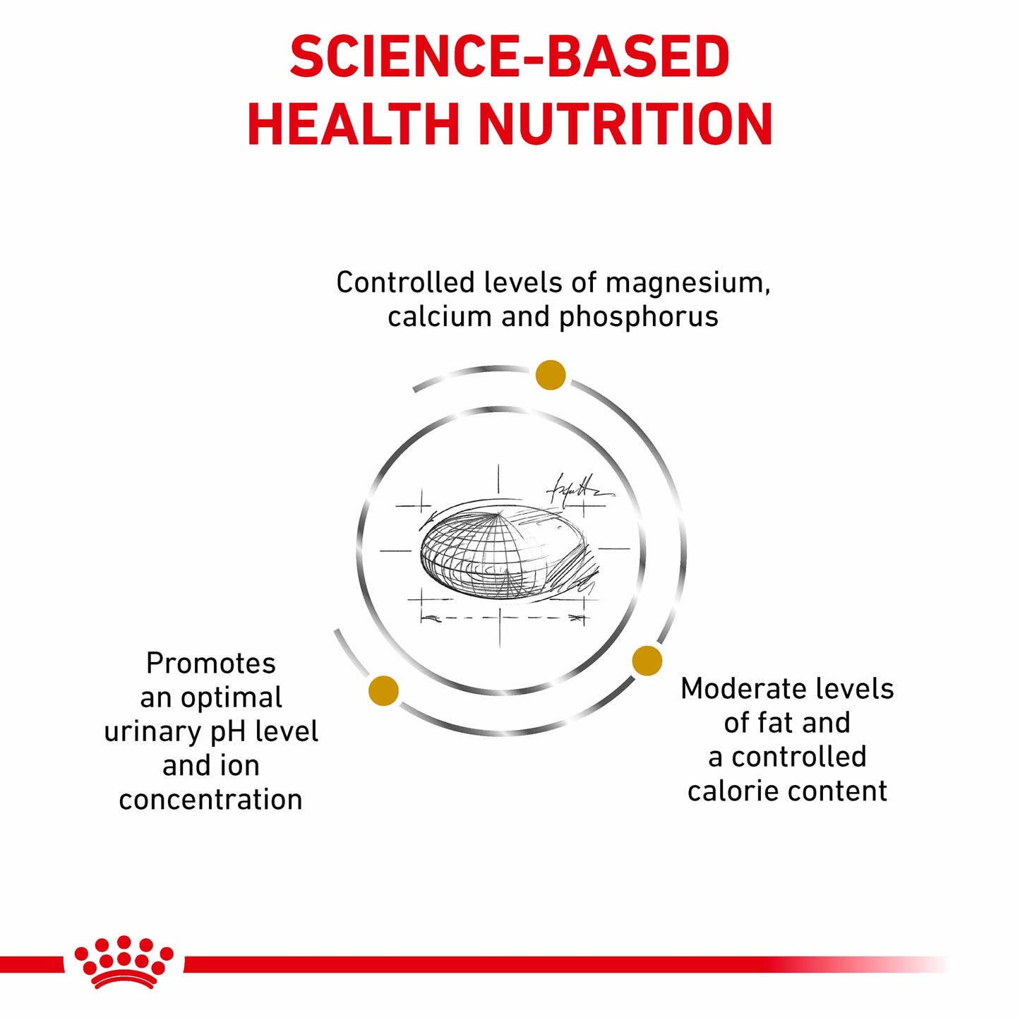 ROYAL CANIN Veterinary Urinary S/O Moderate Calorie Adult Dry Cat Food