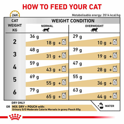 ROYAL CANIN Veterinary Urinary S/O Moderate Calorie Adult Dry Cat Food