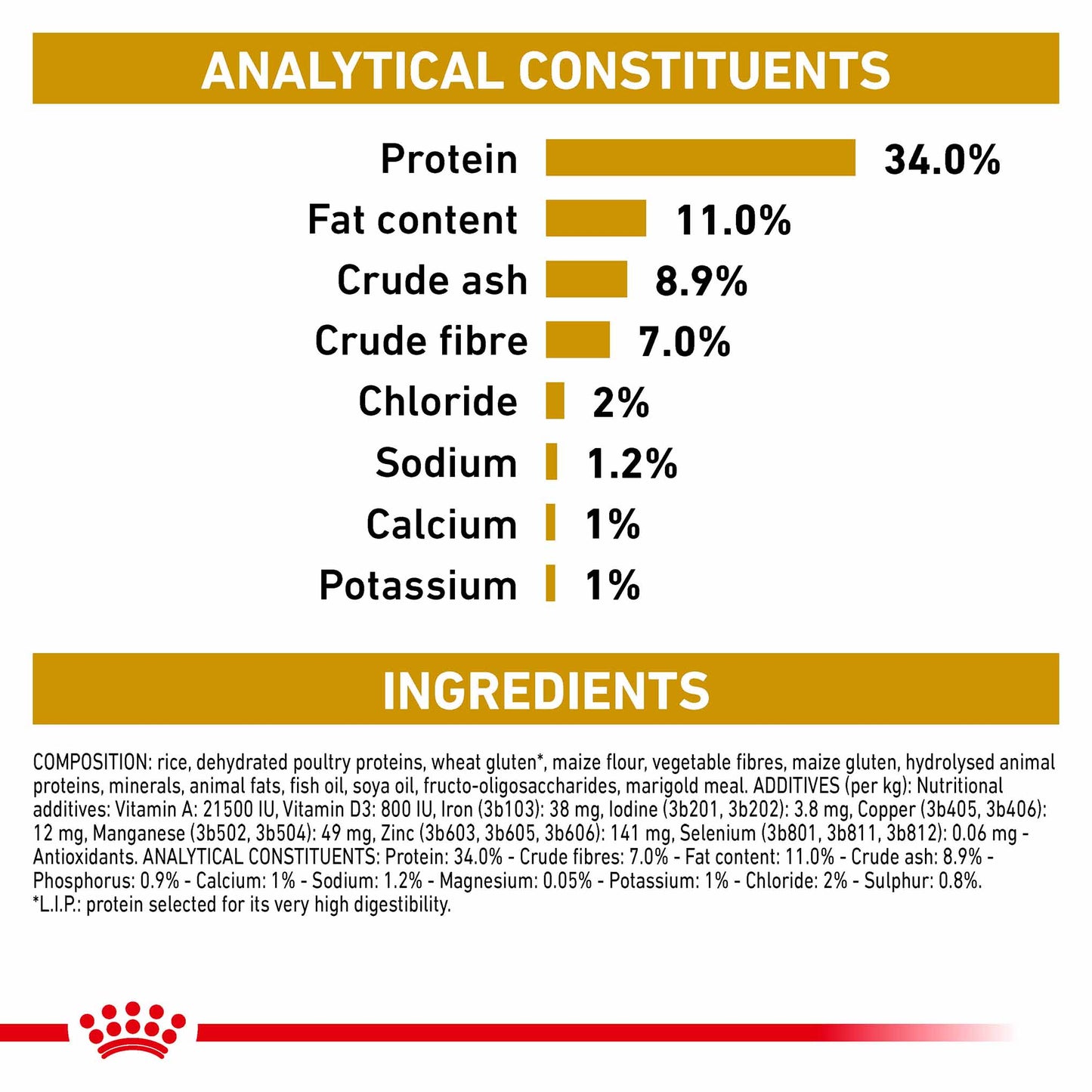 ROYAL CANIN Veterinary Urinary S/O Moderate Calorie Adult Dry Cat Food
