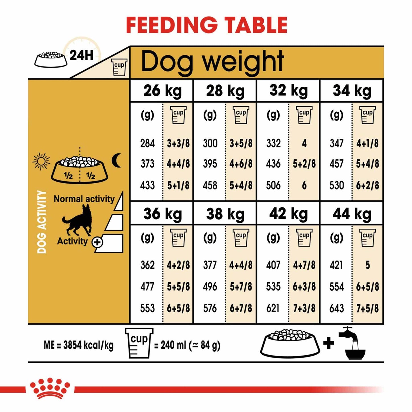 Royal Canin Breed Health Nutrition German Shepherd Adult Dry Dog Food