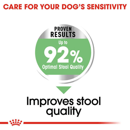 Royal Canin Size Health Nutrition Mini Digestive Care Adult Dry Dog Food