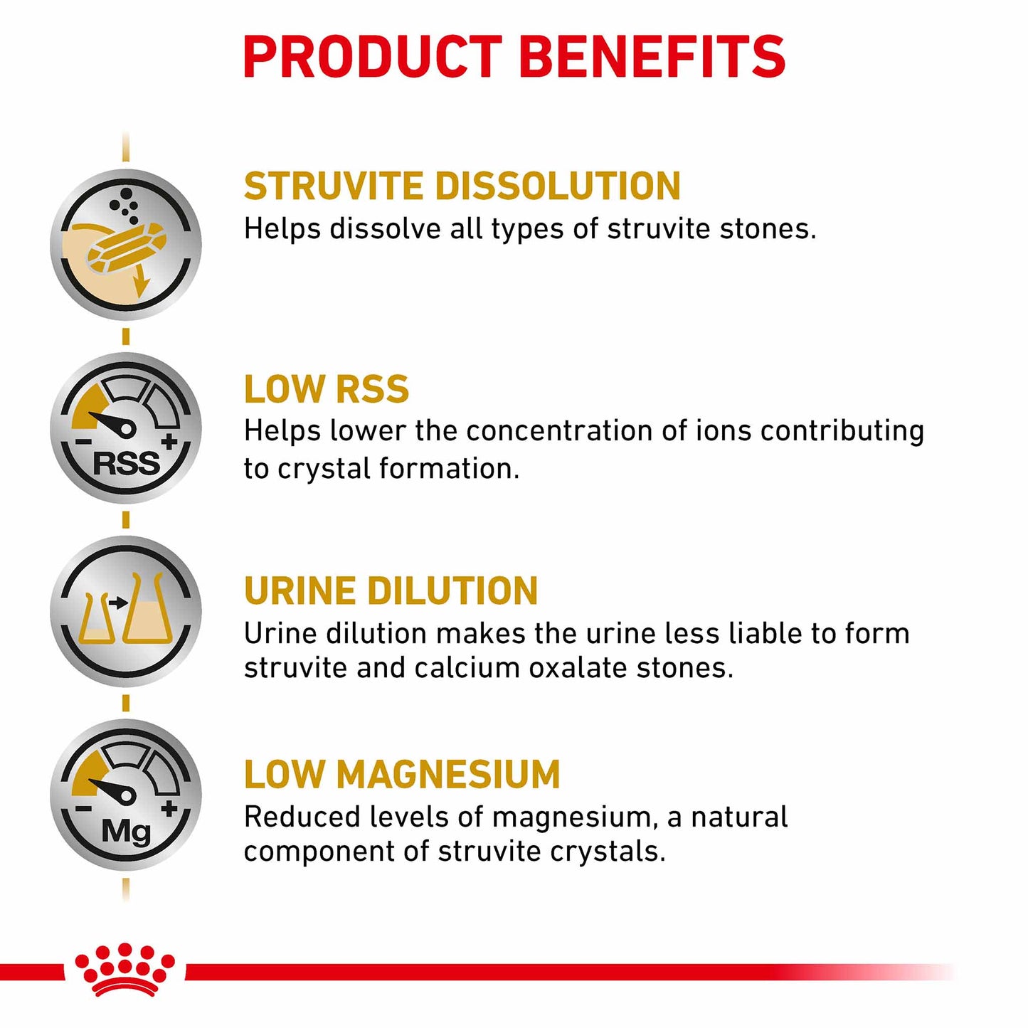 Royal Canin Veterinary Health Nutrition Urinary SO Dry Dog Food