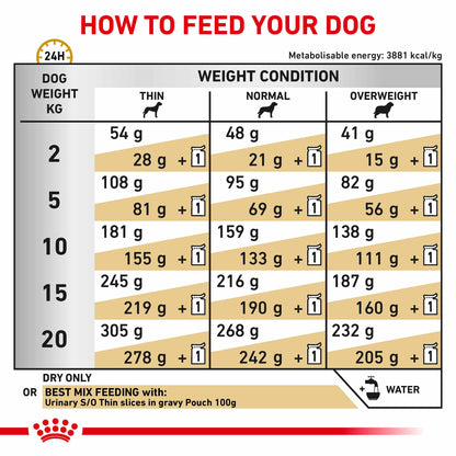 Royal Canin Veterinary Health Nutrition Urinary SO Dry Dog Food