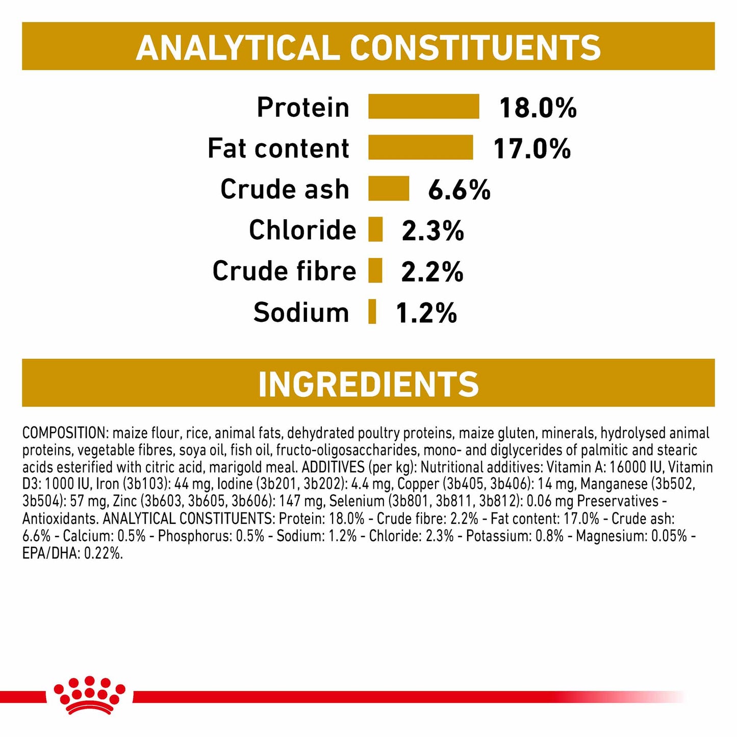 Royal Canin Veterinary Health Nutrition Urinary SO Dry Dog Food