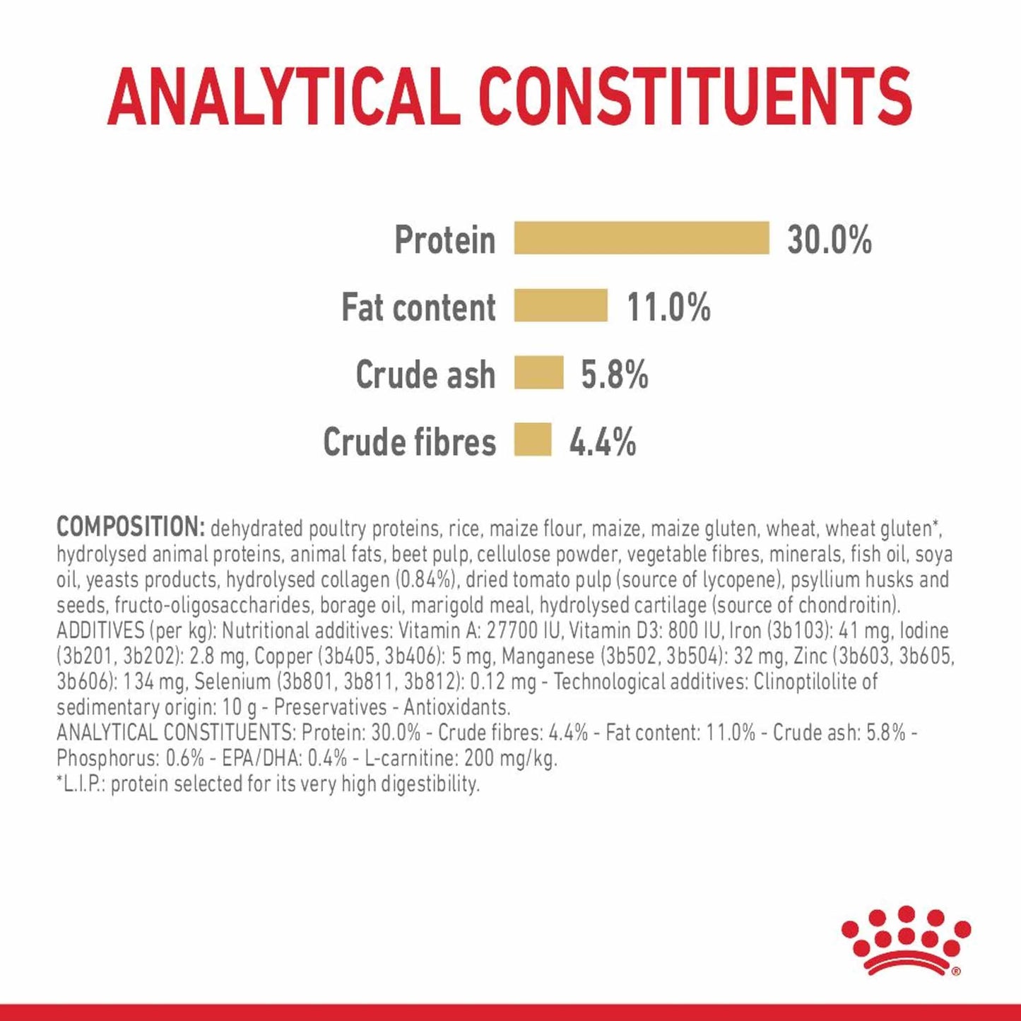 Royal Canin Breed Health Nutrition Labrador Retriever Adult 5+ Dry Dog Food