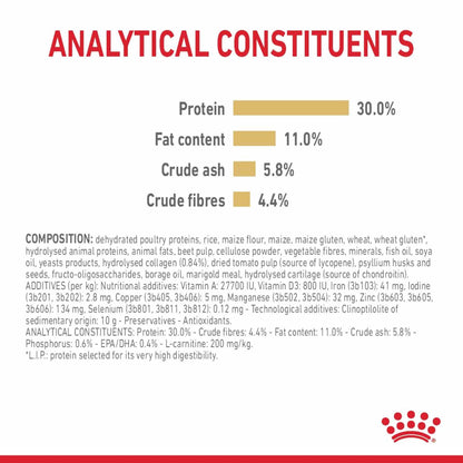 Royal Canin Breed Health Nutrition Labrador Retriever Adult 5+ Dry Dog Food