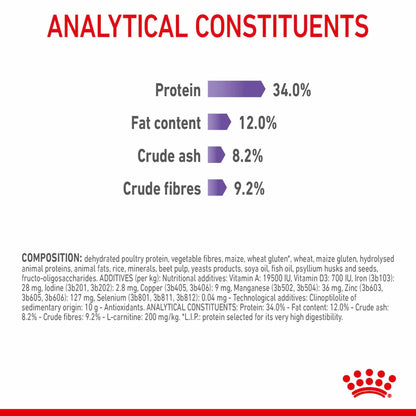 ROYAL CANIN Appetite Control Care Adult Dry Cat Food