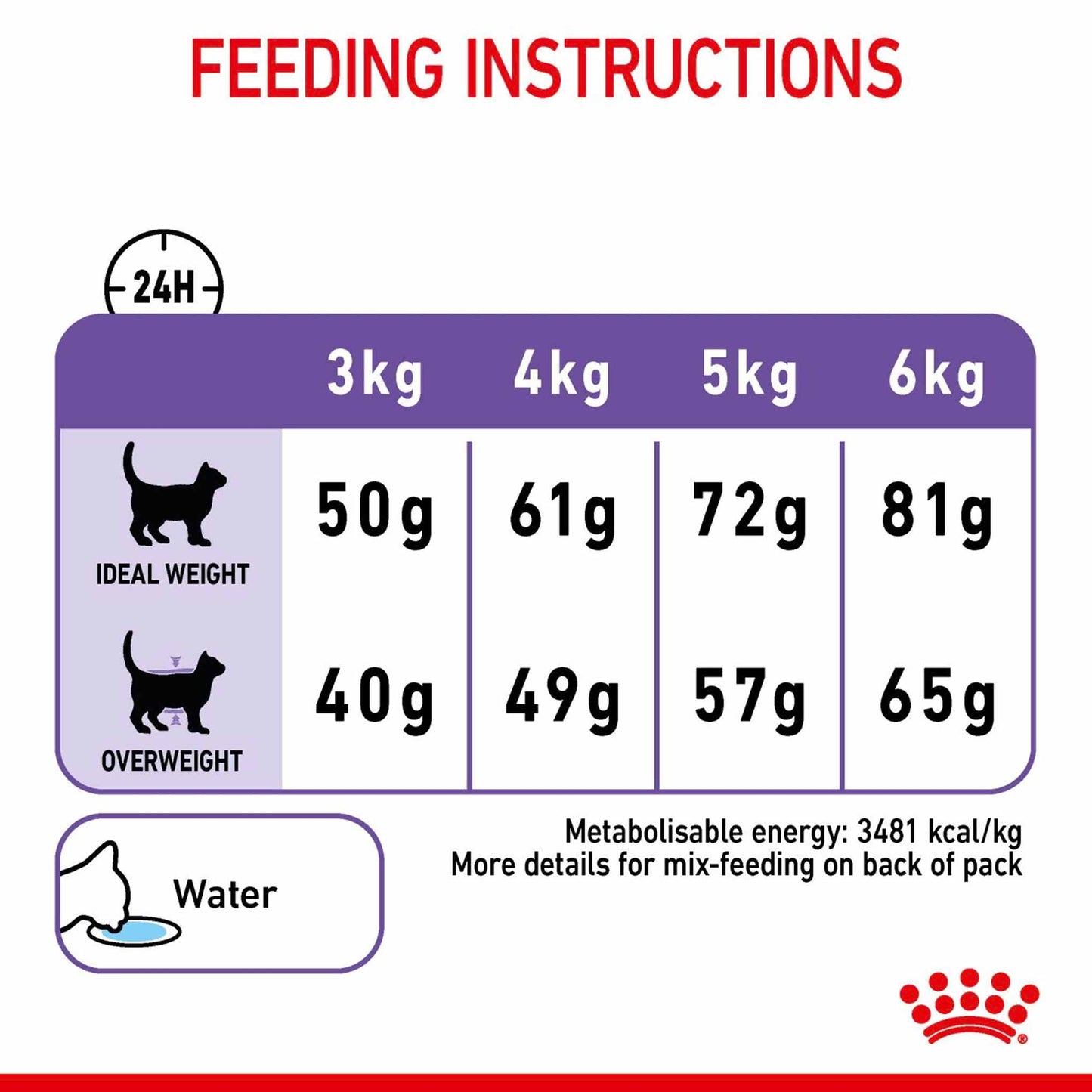 ROYAL CANIN Appetite Control Care Adult Dry Cat Food