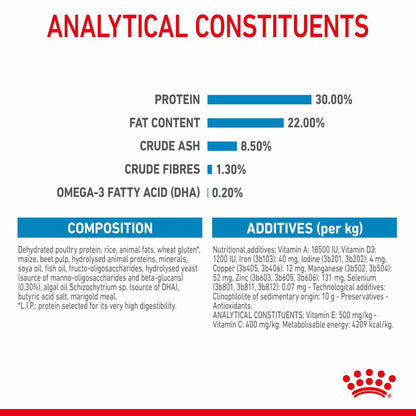 Royal Canin Size Health Nutrition Mini Starter Mother and Baby Puppy Dry Dog Food - 4kg
