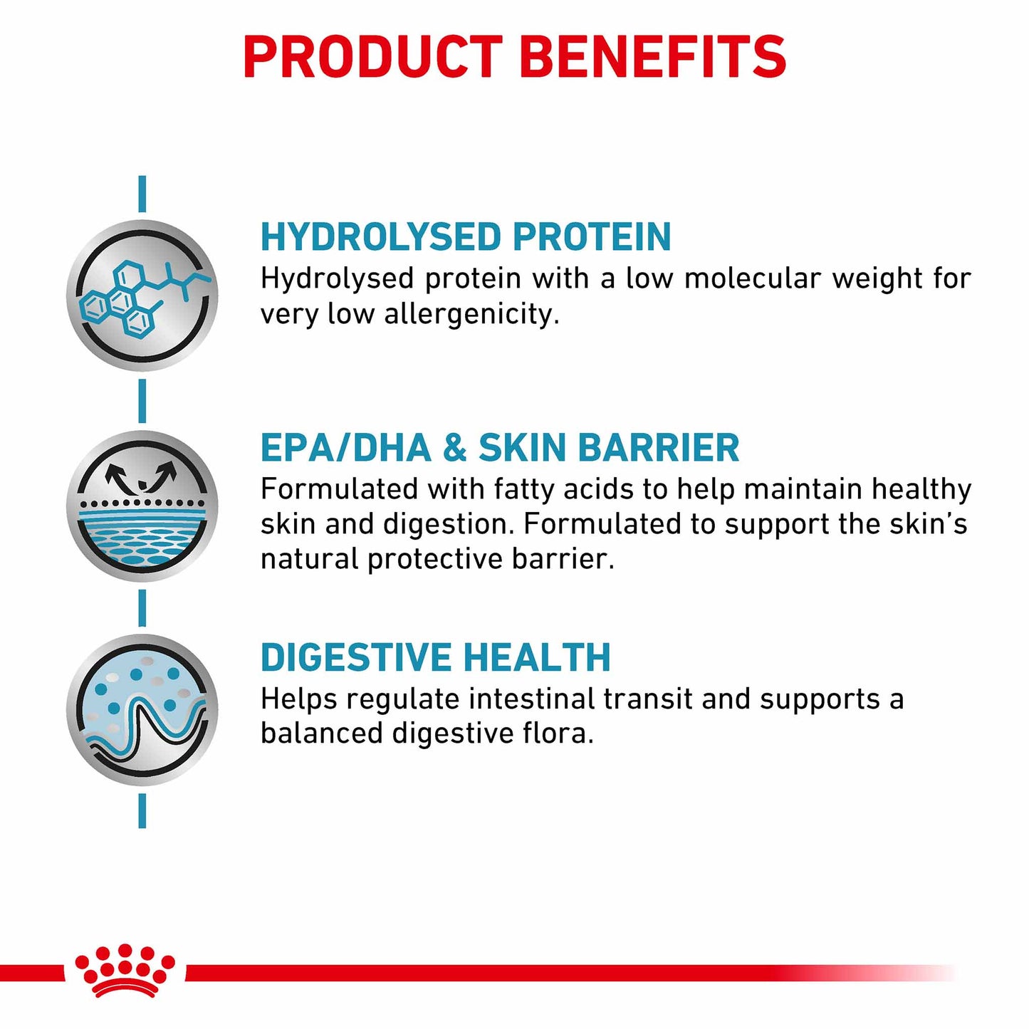 ROYAL CANIN Veterinary Hypoallergenic Adult Dry Cat Food
