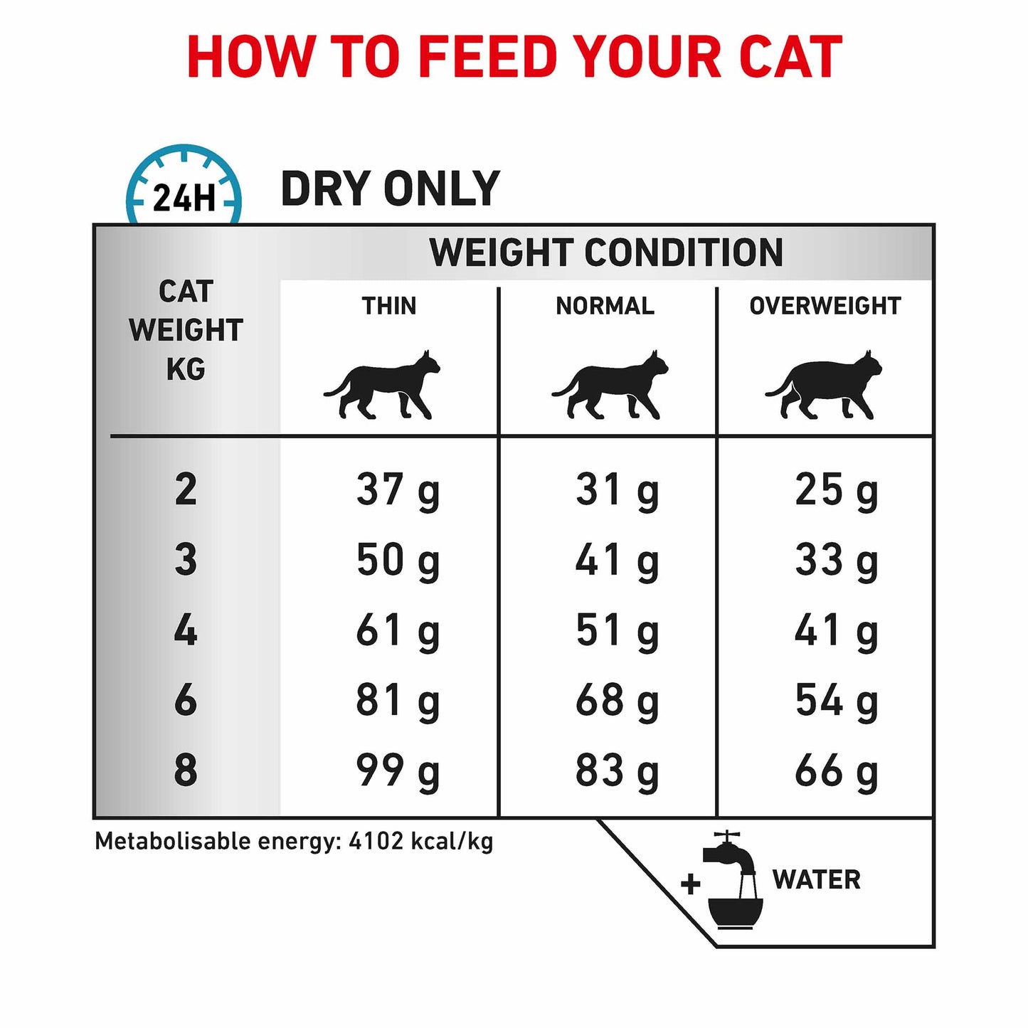 ROYAL CANIN Veterinary Hypoallergenic Adult Dry Cat Food