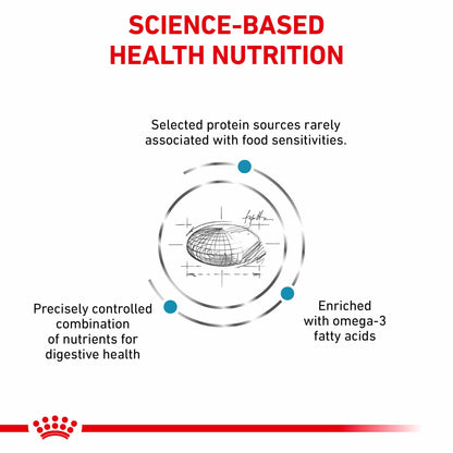 Royal Canin Veterinary Health Nutrition Sensitivity Control Adult Dry Cat Food