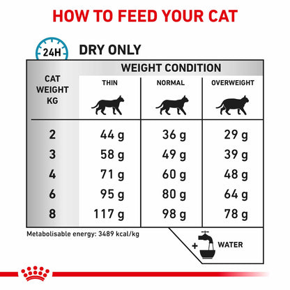 Royal Canin Veterinary Health Nutrition Sensitivity Control Adult Dry Cat Food