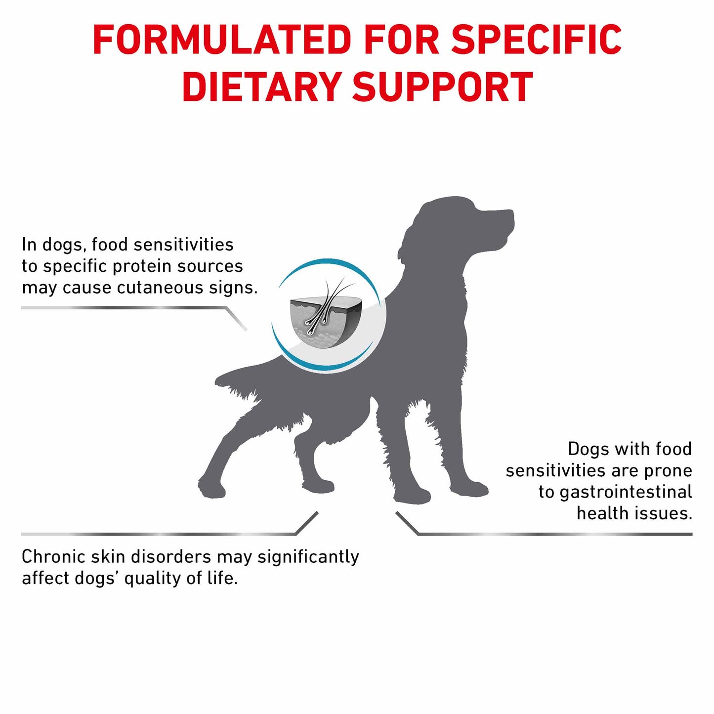 Royal Canin Veterinary Health Nutrition Hypoallergenic Adult Dry Dog Food