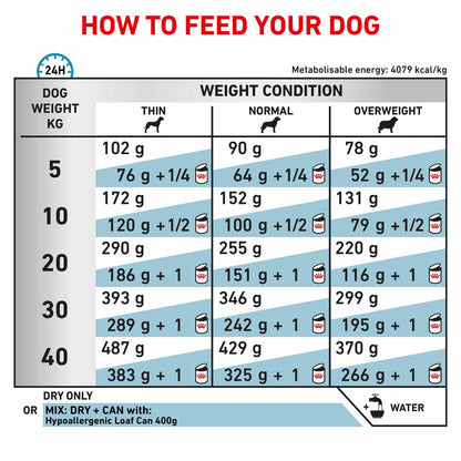 Royal Canin Veterinary Health Nutrition Hypoallergenic Adult Dry Dog Food