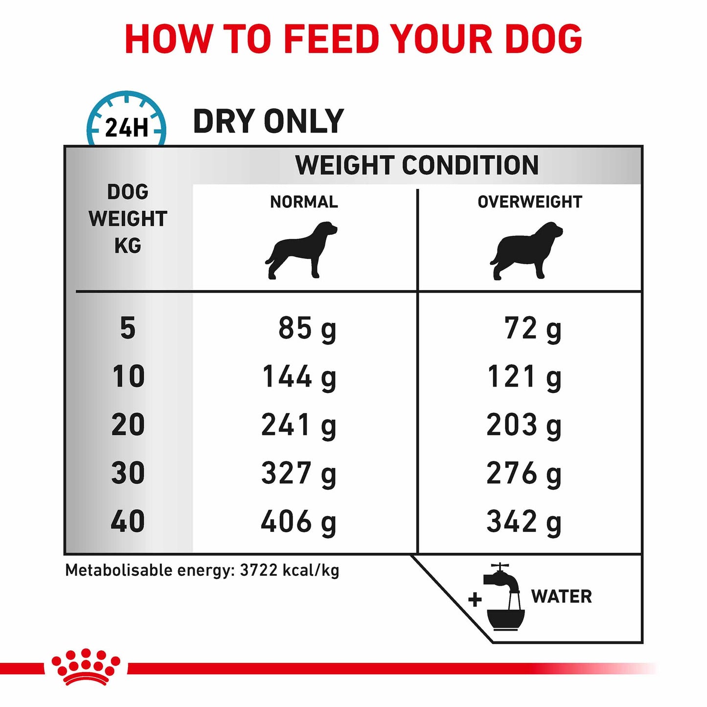 ROYAL CANIN Veterinary Hypoallergenic Moderate Calorie Adult Dry Dog Food