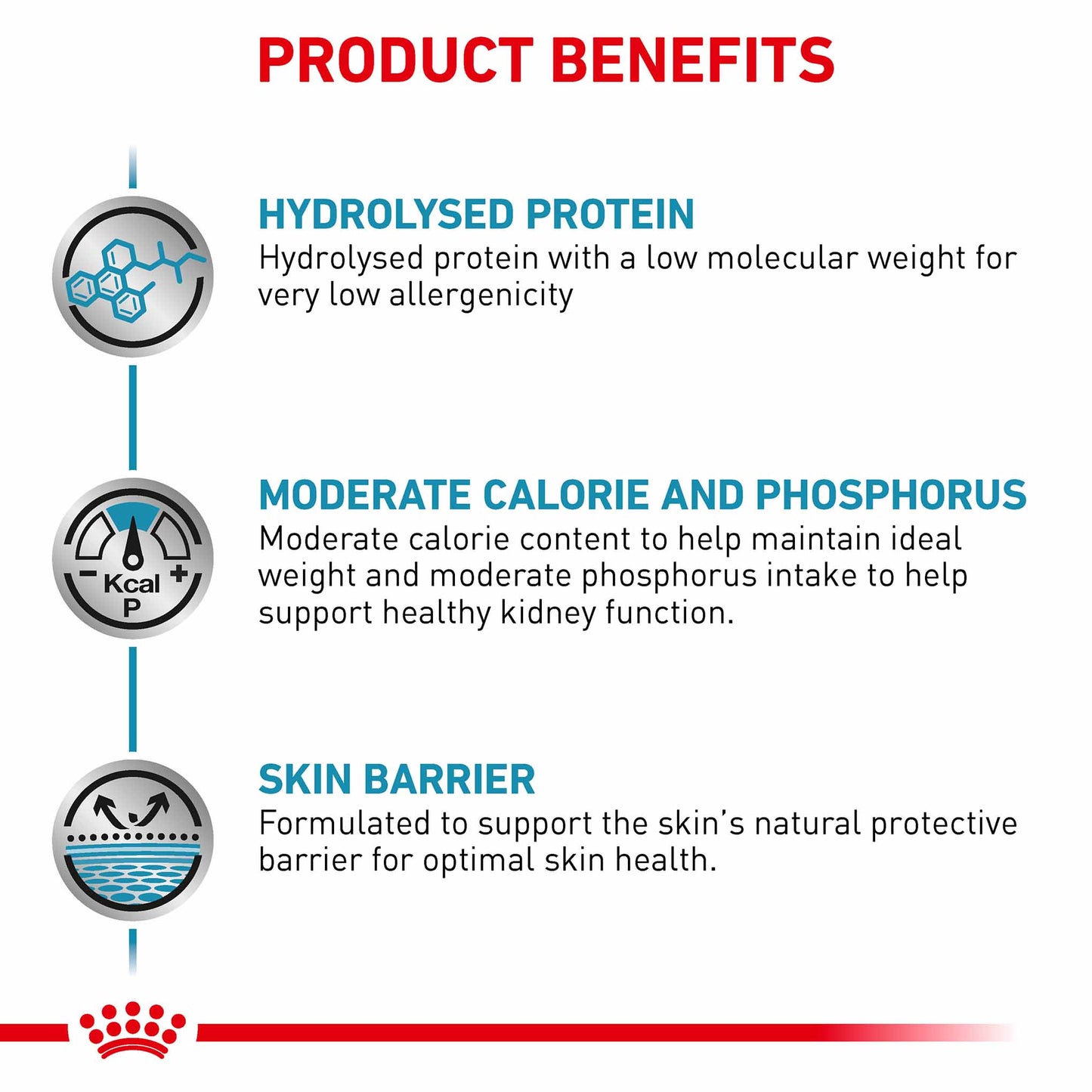 ROYAL CANIN Veterinary Hypoallergenic Moderate Calorie Adult Dry Dog Food