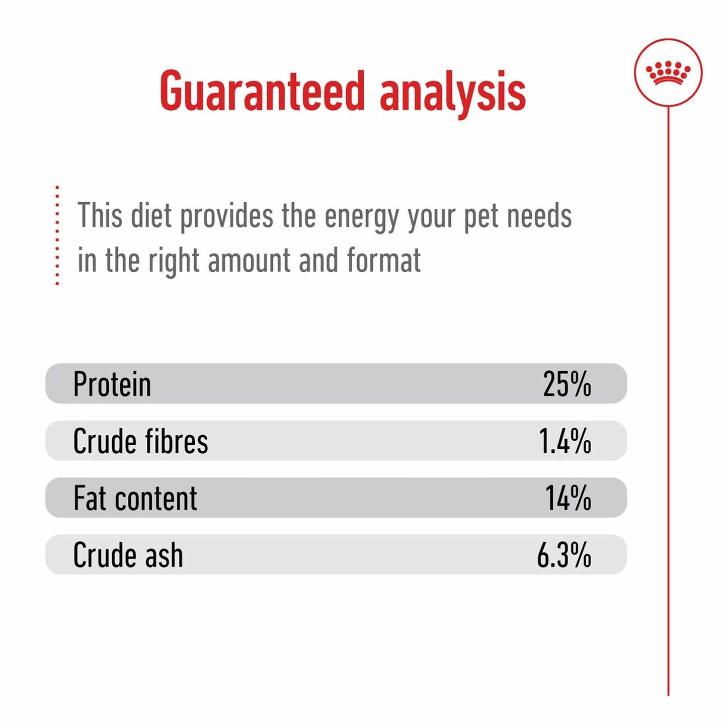 Royal Canin Size Health Nutrition Medium Adult Dry Dog Food
