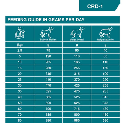 Dechra Specific CRD-1 Weight Reduction Dry Dog Food