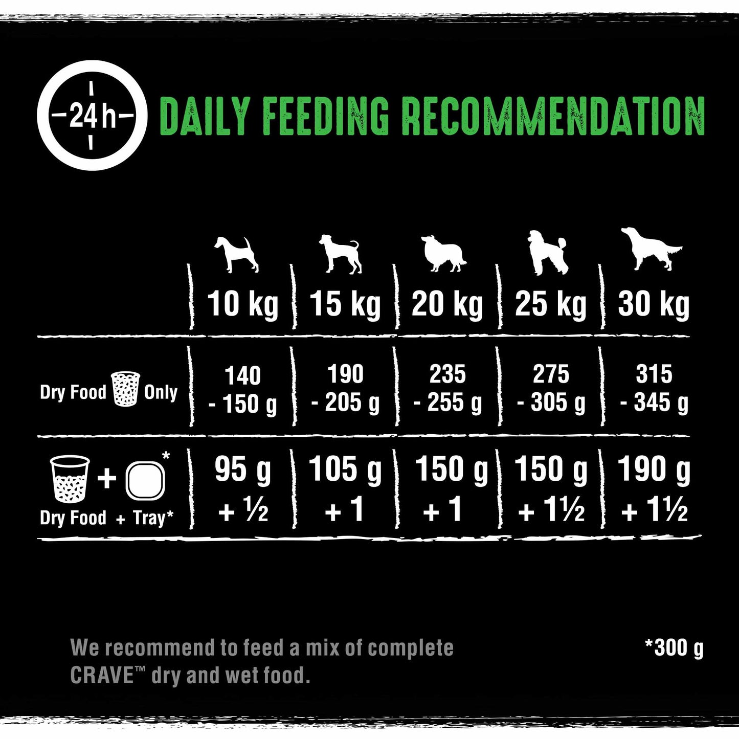 CRAVE Adult Dry Dog Food - Lamb & Beef