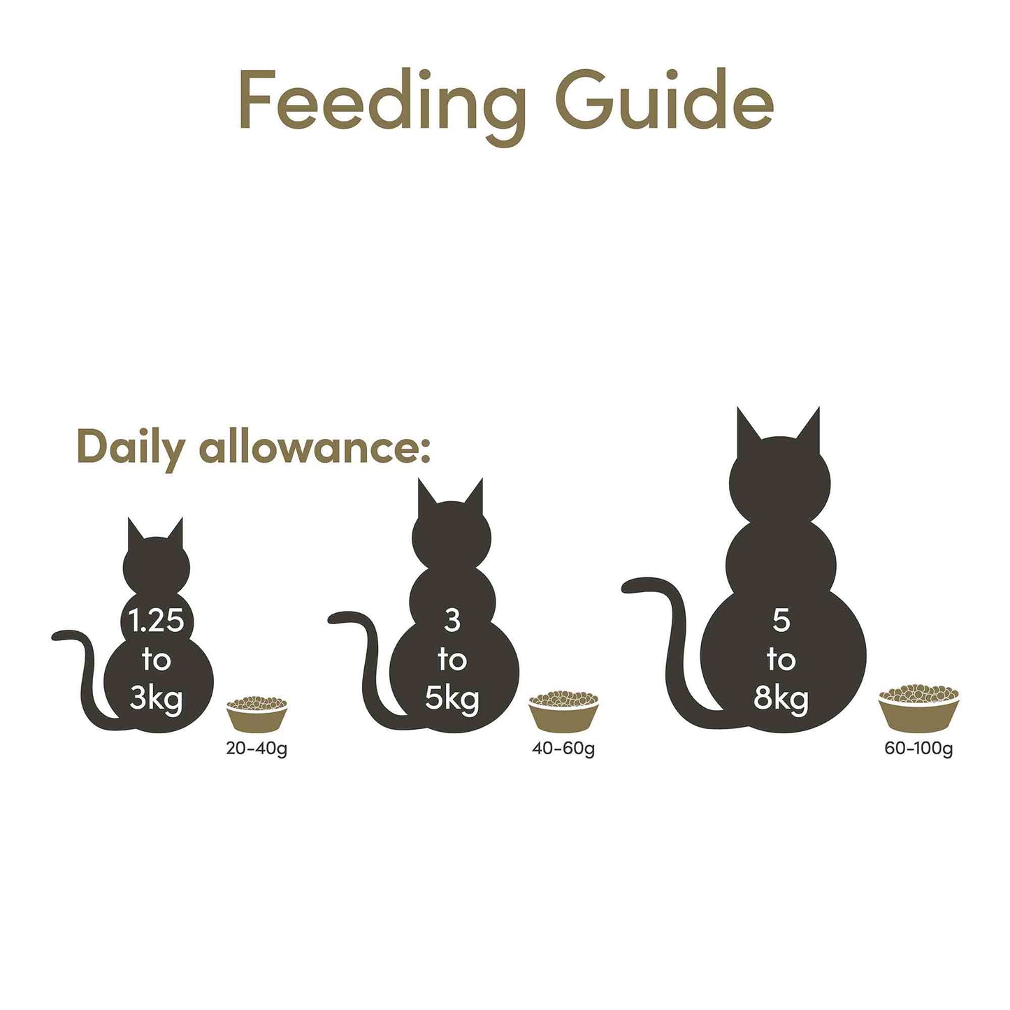 Applaws Complete Grain Free Adult Dry Cat Food - Chicken
