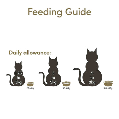 Applaws Complete Grain Free Adult Dry Cat Food - Chicken