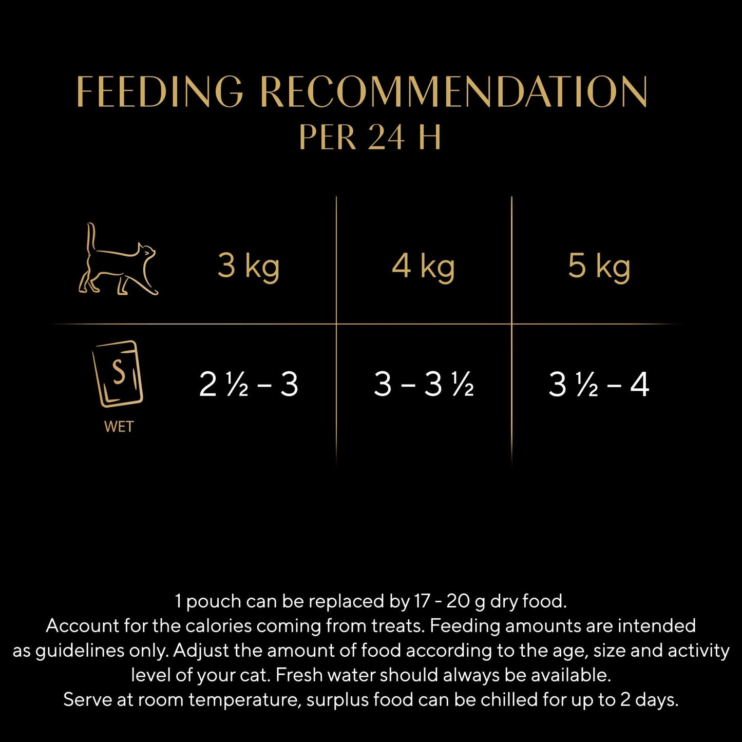 SHEBA Fine Flakes Adult Wet Cat Food in Jelly - Fish - 80x85g Pouches