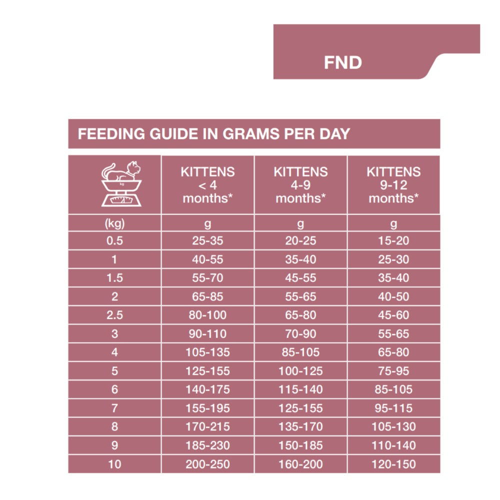 Dechra Specific FND Neutered Dry Cat Food