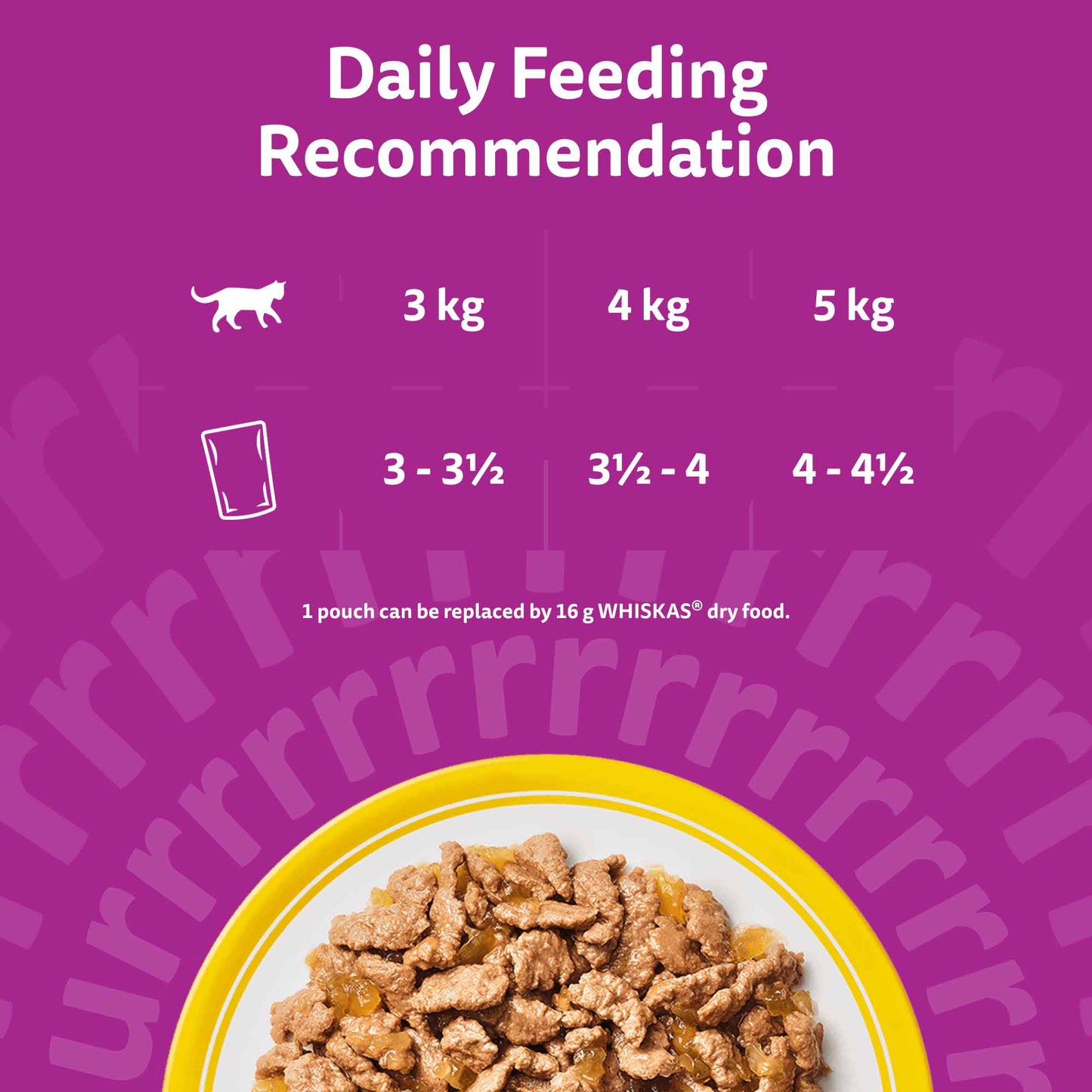 WHISKAS 7+ Senior Wet Cat Food in Jelly - Poultry Feasts - 40x85g Pouches