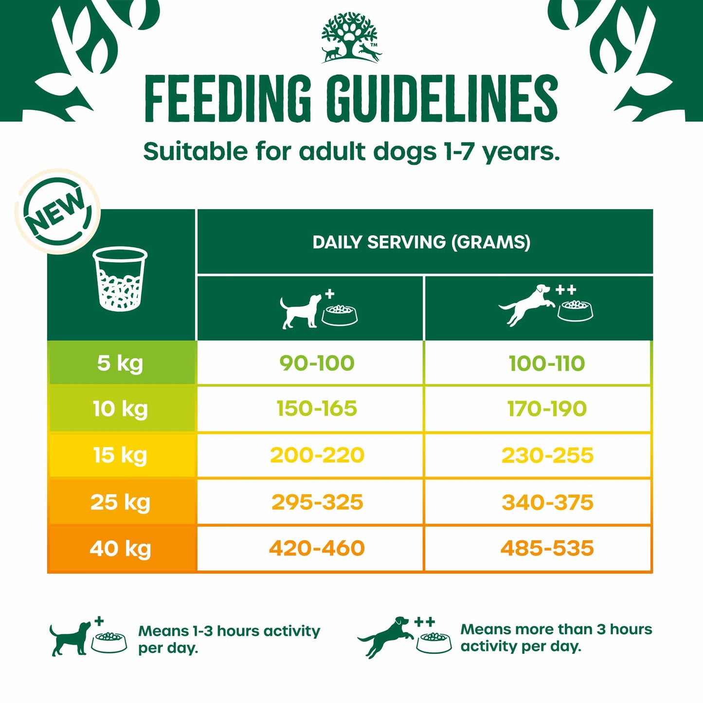 James Wellbeloved Adult Dry Dog Food - Duck & Rice