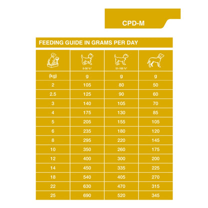 Dechra Specific CPD-M Puppy Medium Breed Dry Dog Food