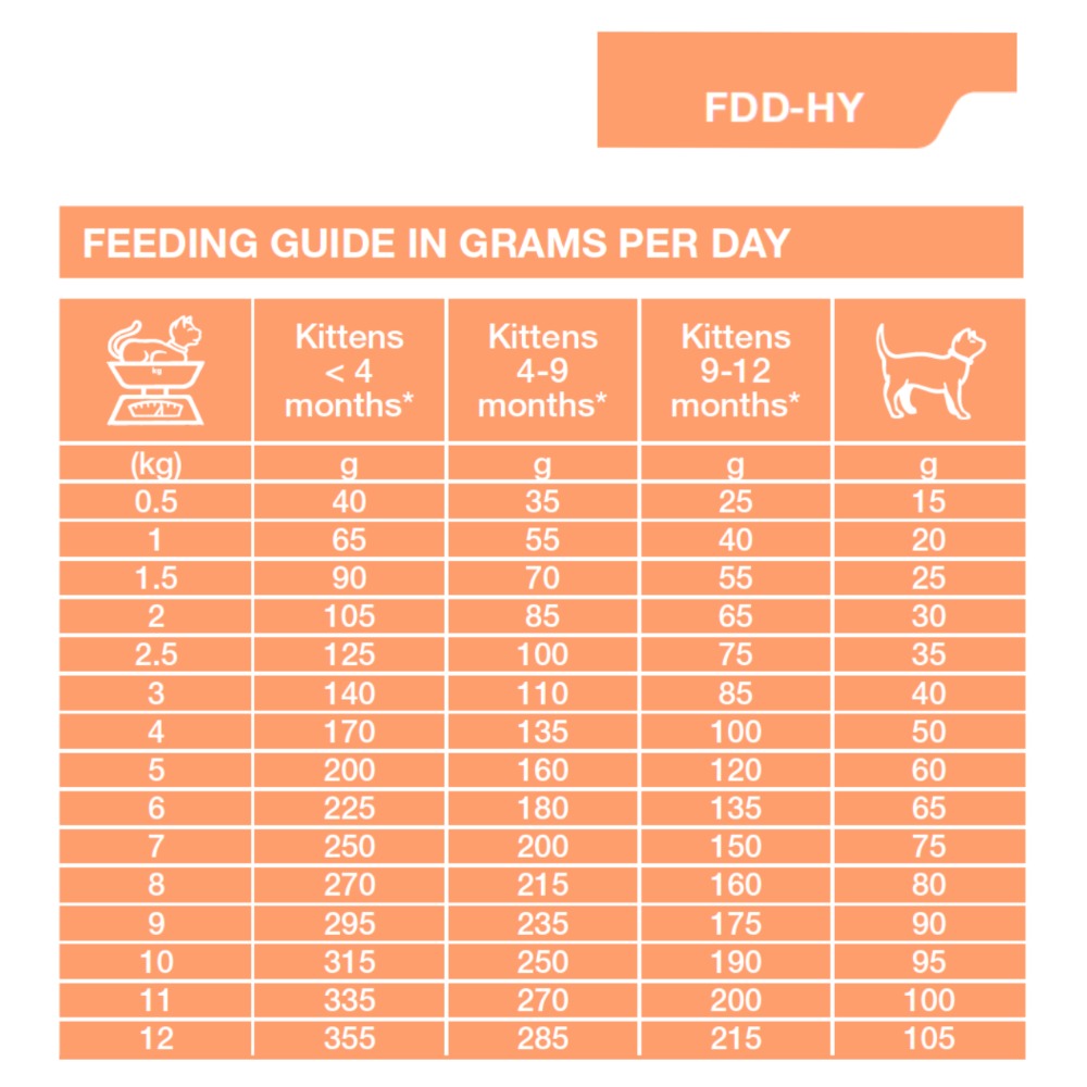 Dechra Specific FDD-HY Food Allergen Management Hydrolysed Dry Cat Food