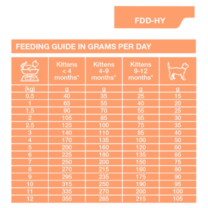 Dechra Specific FDD-HY Food Allergen Management Hydrolysed Dry Cat Food