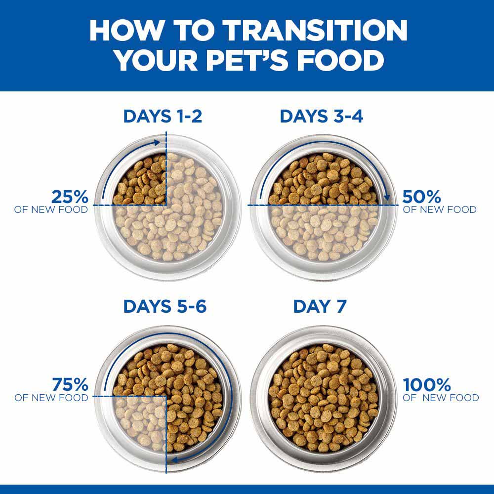 Hills Science Plan Medium Breed Mature 7 Years + Dry Dog Food - Chicken