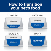 Hills Prescription Diet Derm Complete + Sensitive Puppy Dry Dog Food - Egg & Rice