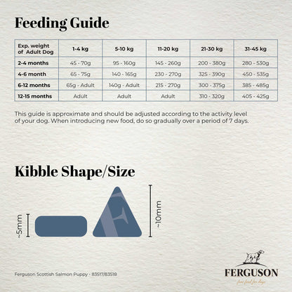 Ferguson Scottish Salmon Puppy Dry Dog Food