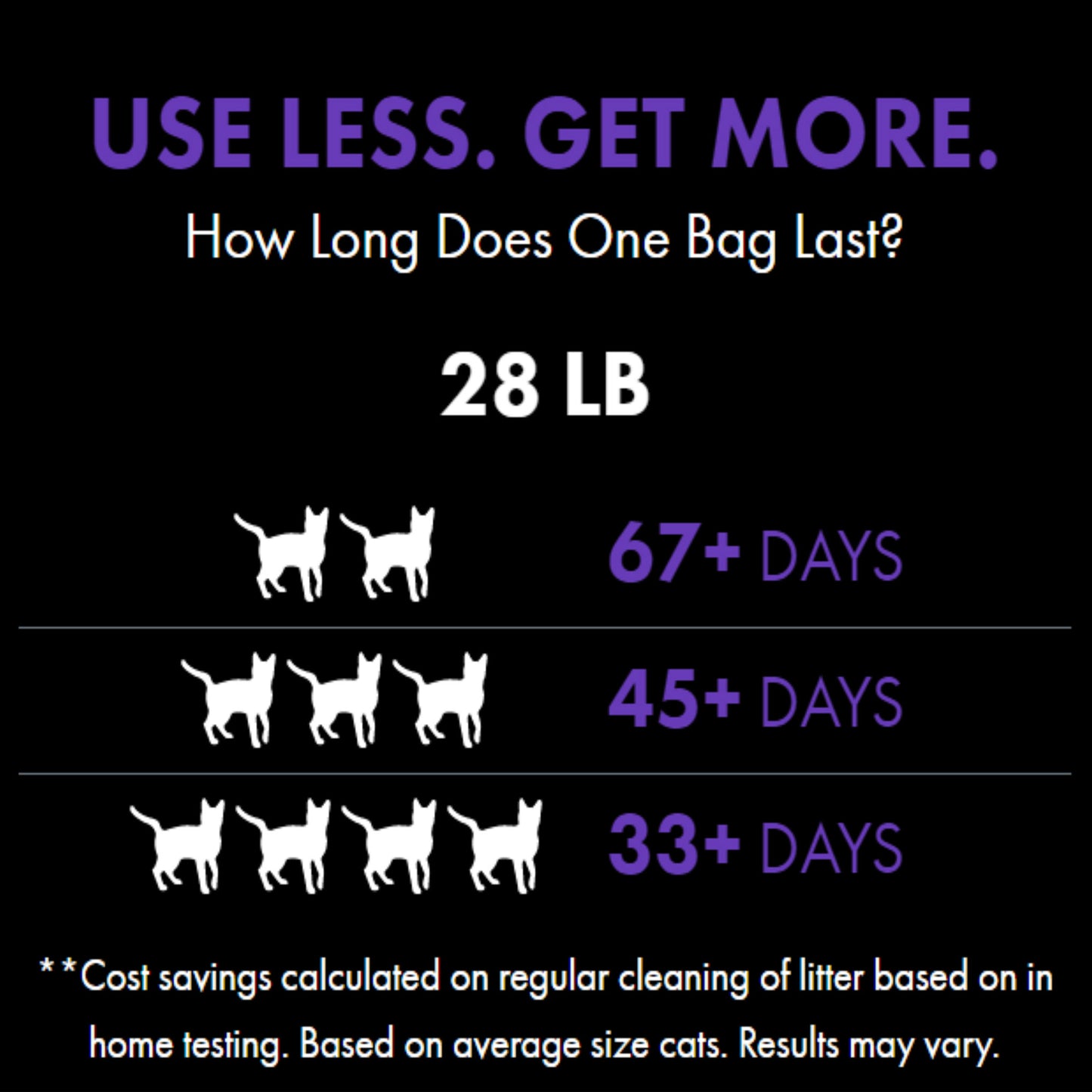 Worlds Best Multiple Cat Lavender Clumping Cat Litter - 12.7kg
