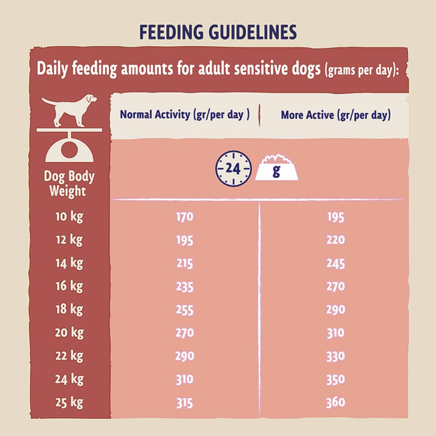 Beta Adult Sensitive Dry Dog Food - Salmon