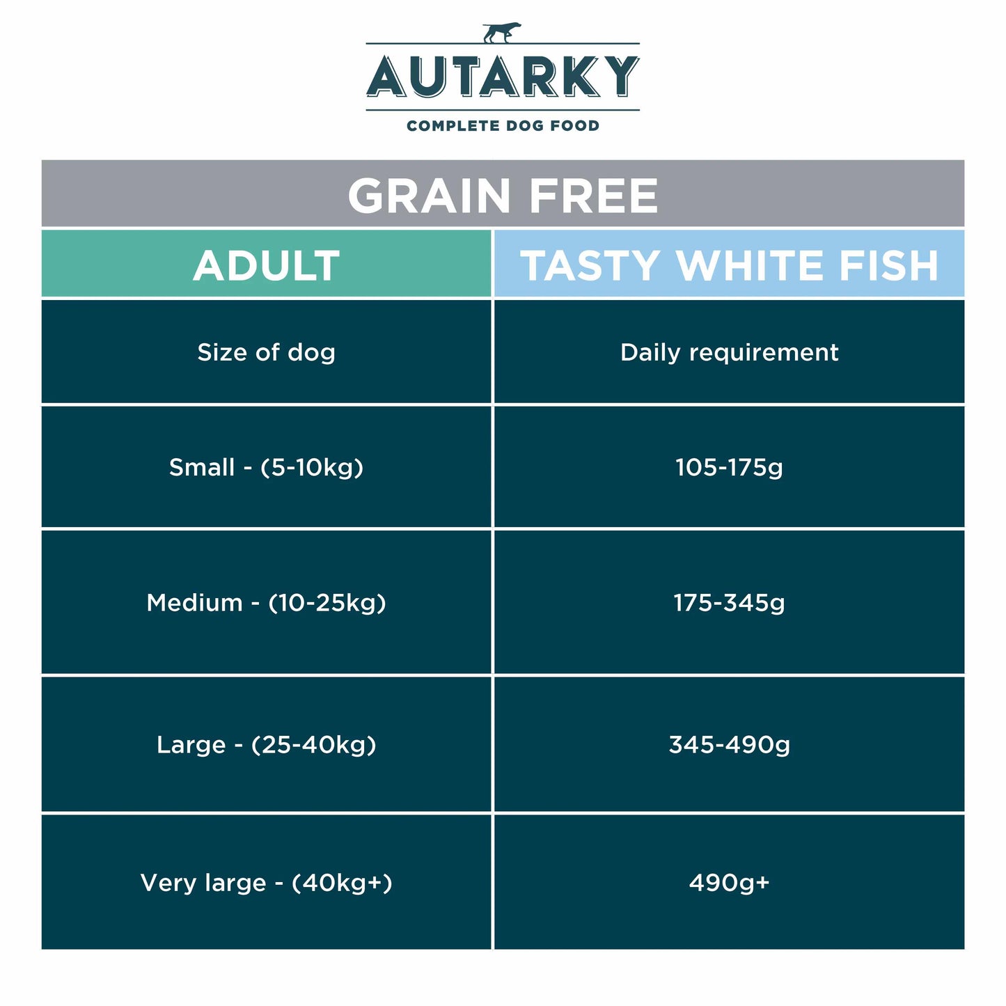 Autarky Working Dog Grain Free Adult Dry Dog Food - Fish