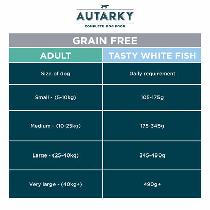 Autarky Working Dog Grain Free Adult Dry Dog Food - Fish